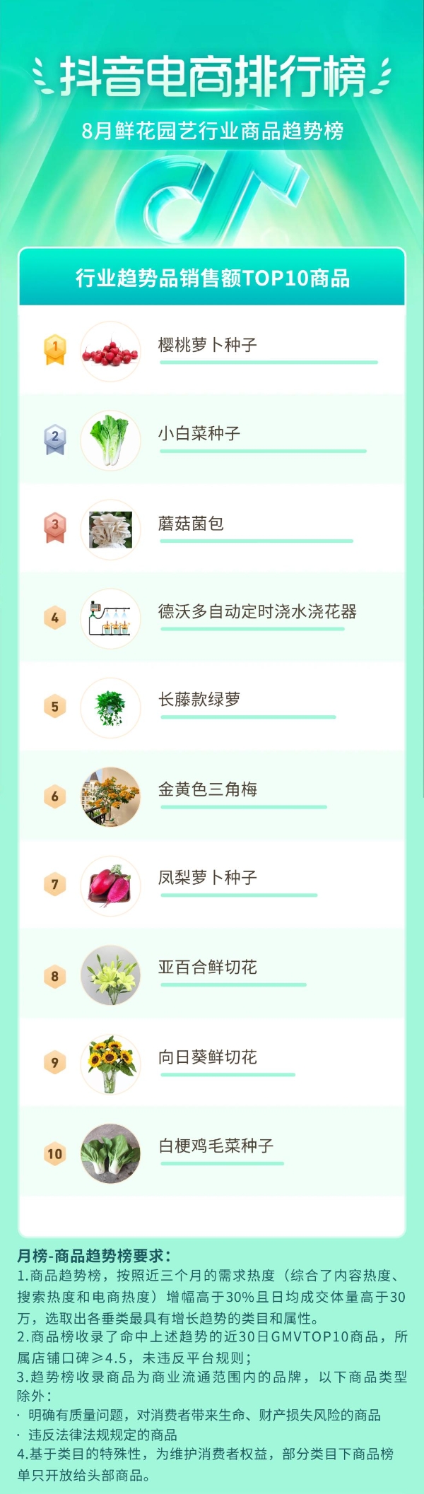 抖音电商发布7月排行榜：行业活动助推商家生意突破，在「趋势好物播报」看见消费新动向