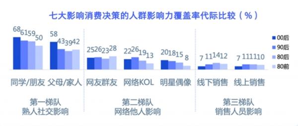 看，白云山大健康板块王老吉如何与年轻人“接轨”