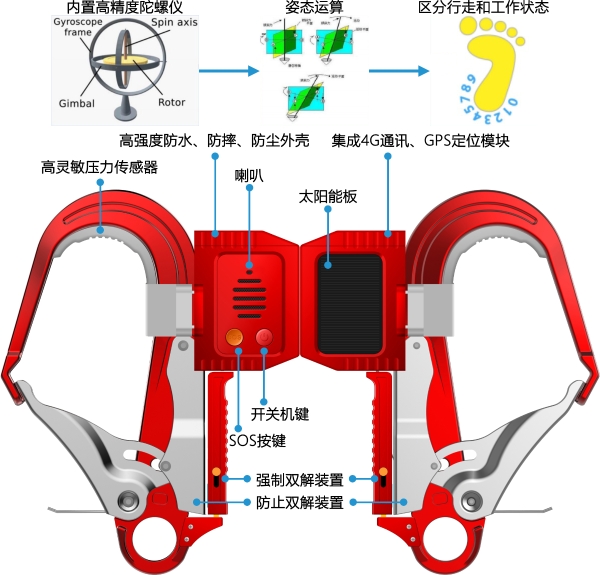 润得科技“防双解智能安全挂钩”助力安全生产