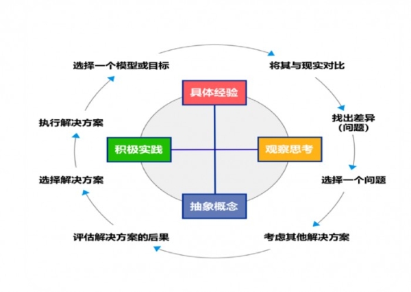 欧凯HRVP耿健：人才多元化和高质量context成就高效组织 