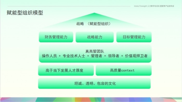 欧凯HRVP耿健：人才多元化和高质量context成就高效组织 