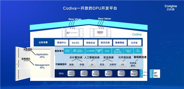 CODIVA|芯启源发布数据基础虚拟化及加速开发平台