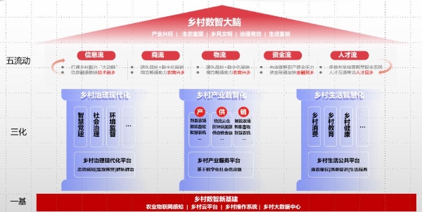 远传科技助力湖羊产业大脑亮相全国数字乡村建设现场推进会