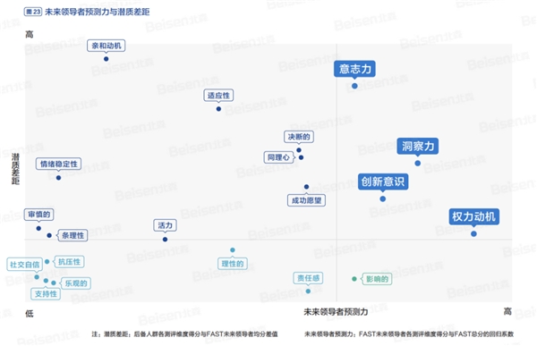 北森《2022中国领导力五年跃迁实录》解读