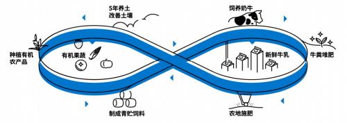 一片历经坎坷的玉米地，结出朝日唯品循环农作的坚守