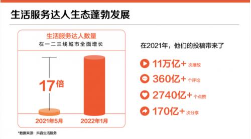 我们采访了4位优质达人，找到了抖音生活服务的「运营」秘诀