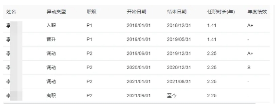 北森PA 2.0：人力资本分析如何高效赋能业务？