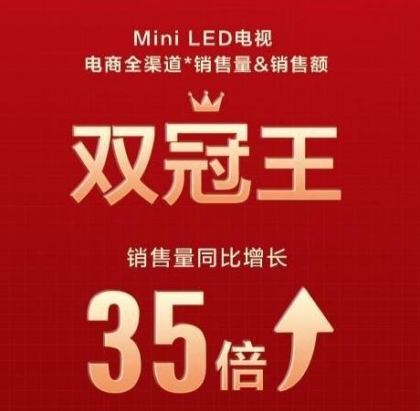 TCL稳居Mini LED市场份额第一，以领跑者姿态带领行业发展！