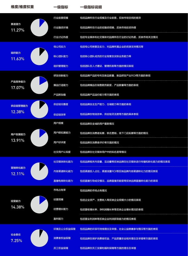 真实力无惧真挑战|Growth50·2022中国新消费品牌年度增长力榜单正式揭晓