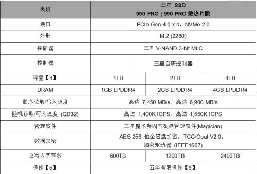 三星发布990 PRO SSD——高性能、深度优化，专为游戏和创意而生