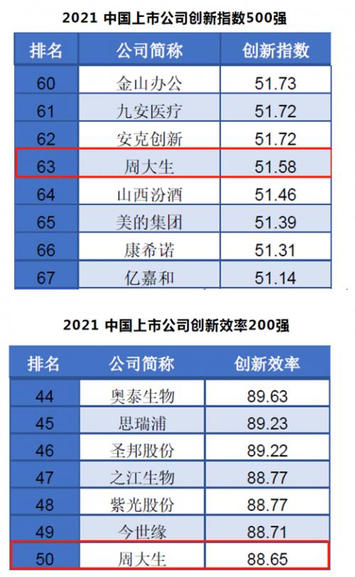 凭借卓越的品牌力和创新力，周大生珠宝荣获2021年度广东连锁百强