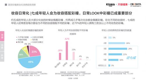 “无彩瞳不全妆”，彩瞳消费显露哪三大升级趋势？