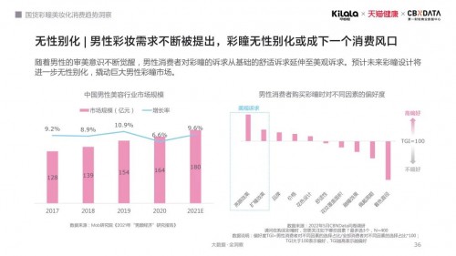 “无彩瞳不全妆”，彩瞳消费显露哪三大升级趋势？