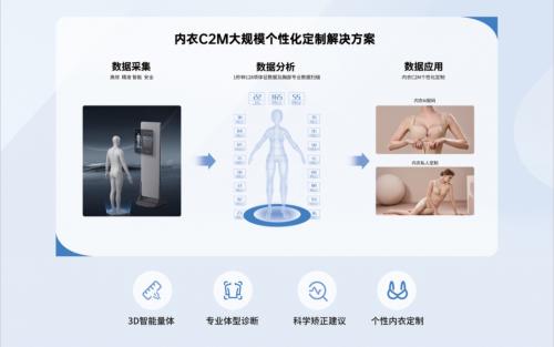 3D技术引领内衣行业数智化升级，仙库亮相深圳国际内衣展 排版请参照我设置的，副标加