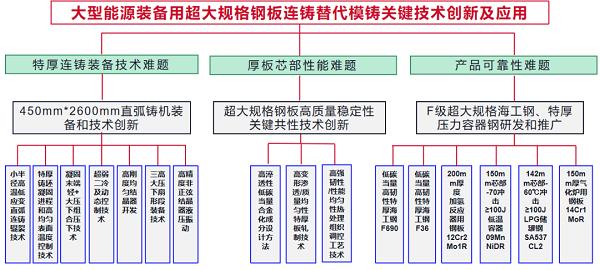 中信泰富特钢集团7项科技成果荣获2022年度冶金科学技术奖 