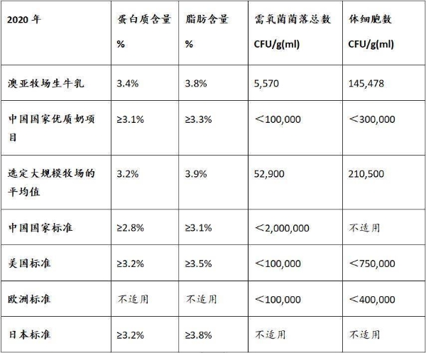 北海牧场：用优质奶源 做优质乳品