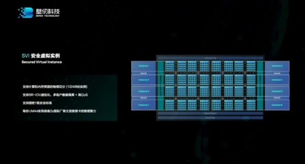 详解壁仞刚刚发布的GPU：单芯片PFLOPS算力是怎样炼成的？