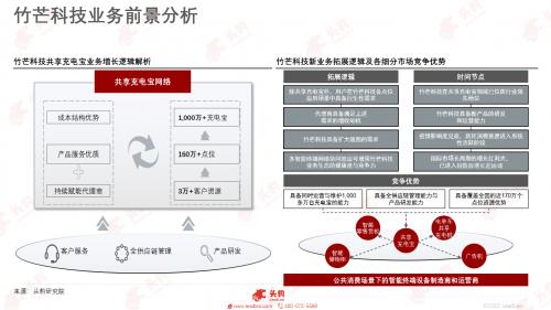 头豹研究报告：竹芒第二增长曲线可为代理商创造更大利润空间