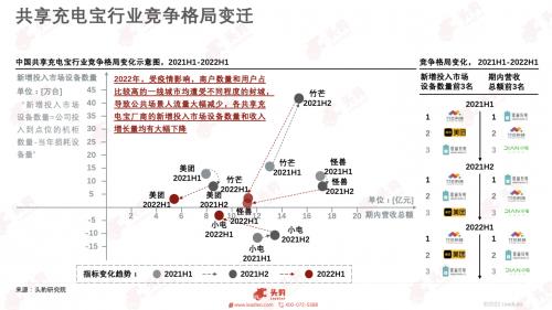 头豹研究报告：竹芒第二增长曲线可为代理商创造更大利润空间