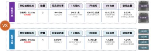 百家政府单位共话数字政务新未来，锐捷数据中心解决方案引关注！ 