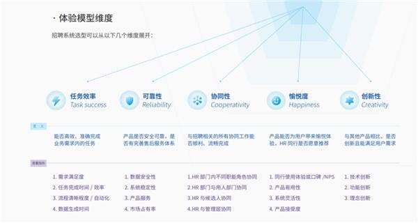 干货｜如何选到一款靠谱好用的招聘系统？Moka选型攻略请收好