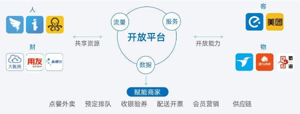 客如云十周年“向新起航”，产品服务新升级，重磅优惠回馈商家