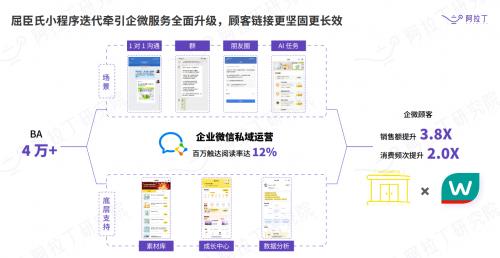 蝉联“神灯奖”等奖项 屈臣氏O+O模式全面释放品牌价值 