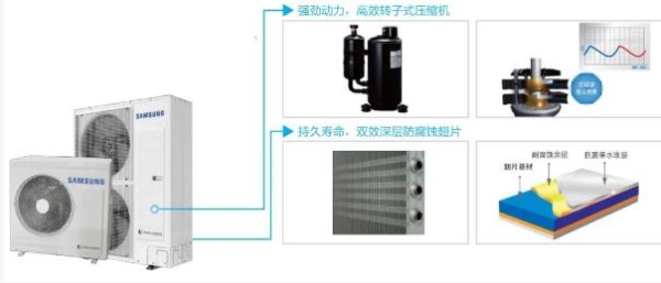 三星中央空调携手武汉格雷斯精选酒店，打造沉浸式疗愈之旅