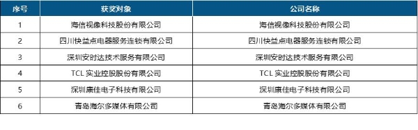 2022年第十四届中国数字电视盛典成功召开