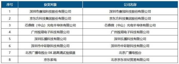 2022年第十四届中国数字电视盛典成功召开