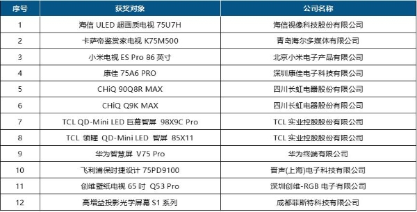 2022年第十四届中国数字电视盛典成功召开