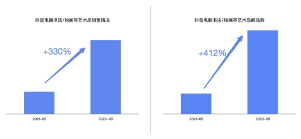 从被看见到被认可，抖音电商“中国好书画”探索艺术家成长新路径