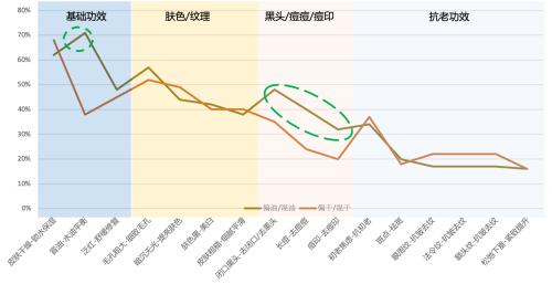 BM肌活新品面霜重磅上线，揭秘油皮抗初老修护真相