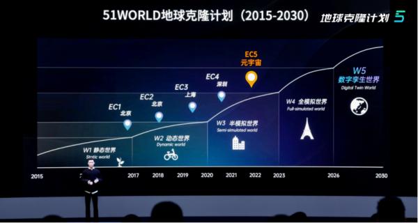 51WORLD地球克隆计划5元宇宙大会开启!全面赋能Web3.0新时代