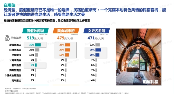 《2022中国数字旅游地图研究报告》发布，短视频平台为旅游业提供新可能