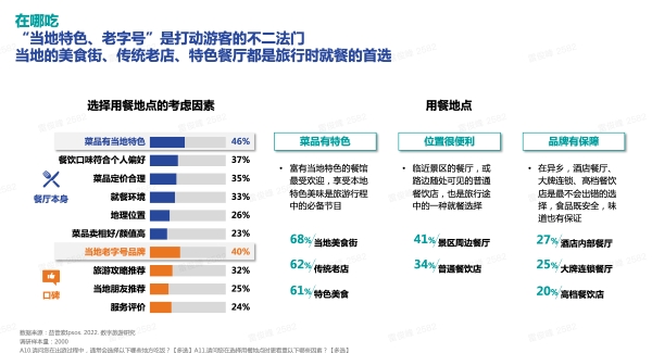 《2022中国数字旅游地图研究报告》发布，短视频平台为旅游业提供新可能