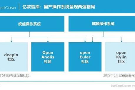 统信UOS桌面端持续市占率第一，服务器端增速第一：《中国操作系统发展研究报告》权威发布