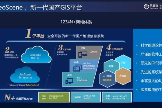 易智瑞携国产GIS软件GeoScene亮相第五届中国信息技术应用创新大会