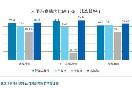 共达地联合英特尔发布AutoML白皮书：普惠AI趋势下，硬件智能化成关键