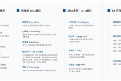 干货｜如何选到一款靠谱好用的招聘系统？Moka选型攻略请收好