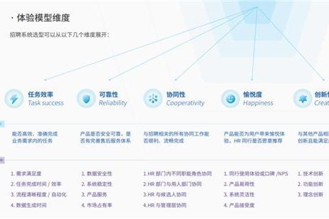 干货｜如何选到一款靠谱好用的招聘系统？Moka选型攻略请收好