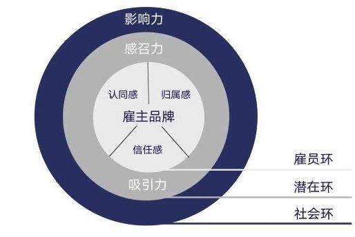 2022Moka夏季产品发布会｜林枚：以雇主品牌建设促进组织提效