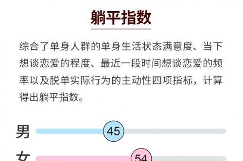 复爱合缘集团七夕婚恋观报告：69%单身女性选择宅家等爱情