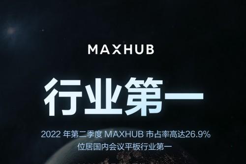 再创佳绩！MAXHUB斩获2022第二季度国内会议平板行业市占率第一