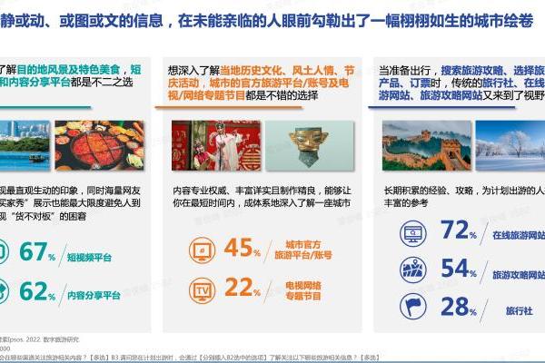 《2022中国数字旅游地图研究报告》发布，短视频平台为旅游业提供新可能