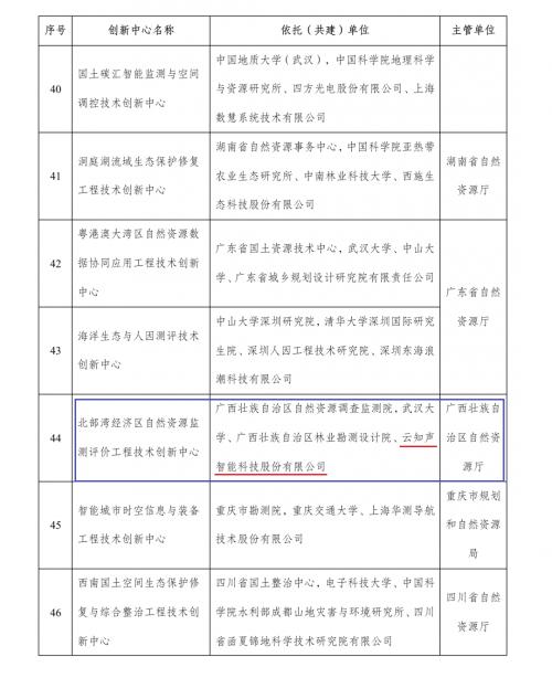 创新能力突出受肯定|云知声首个部级联合共建工程技术创新中心获批