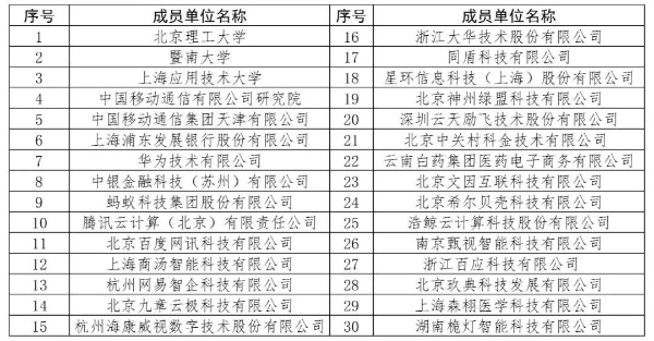 构建可信AI体系，同盾智邦平台荣获“2022可信人工智能实践优秀案例奖”