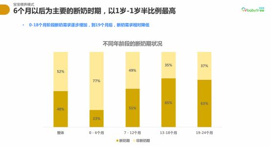 母婴消费者新洞察：选择更科学的喂养方式，用户更愿选择“世喜”