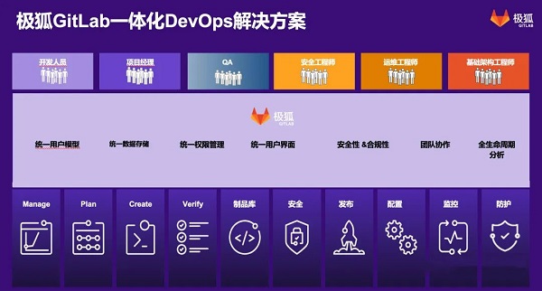 科技|极狐GitLab 入选 2022 智能网联中国百强供应商