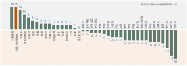 万宝盛华雇佣前景调查显示： 北京、上海的雇佣预期最强劲 